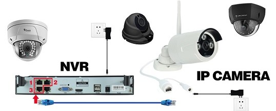 آموزش راه اندازی چند دوربین مداربسته مختلف در NVR