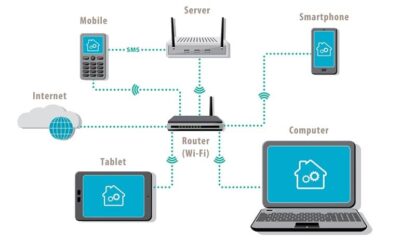 آشنایی با VLAN و نحوه کارکرد آن