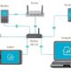آشنایی با VLAN و نحوه کارکرد آن