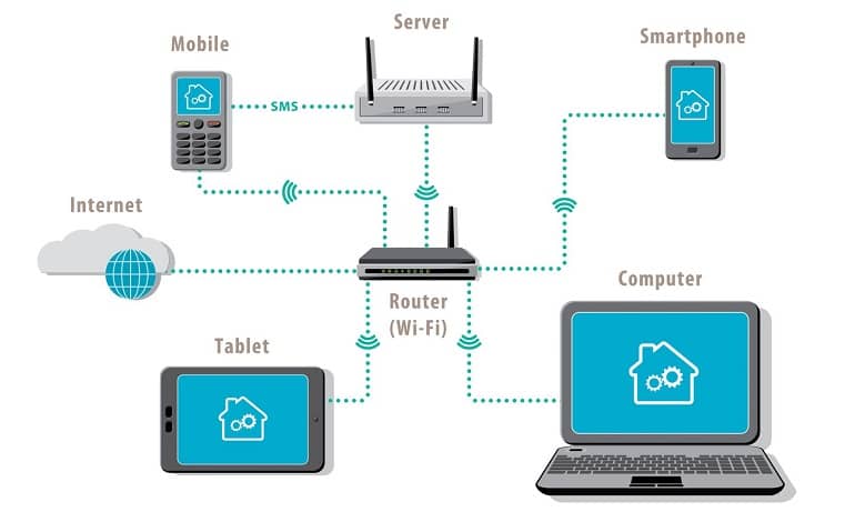 آشنایی با VLAN و نحوه کارکرد آن